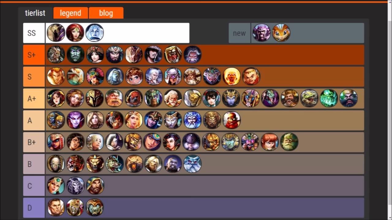 Adc tier list smite