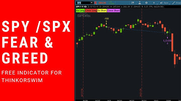 SPX Fear & Greed Trading Strategy for ThinkorSwim | BACKTESTED