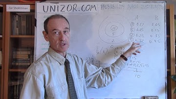 Unizor - Probability - Mass Distribution Function