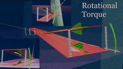 Arrow Clocking; The Real Reason