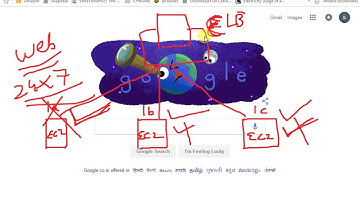 AWS 06 - How to create ELB IN HINDI