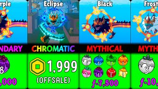 Blox Fruits: All Dragon Skins Prices