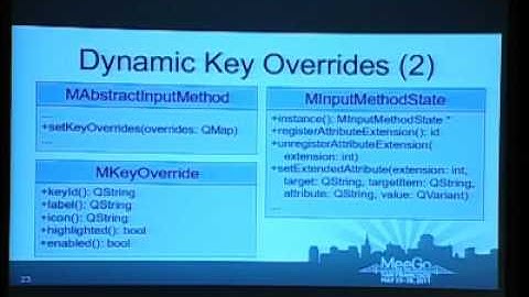 Developing custom input methods for MeeGo