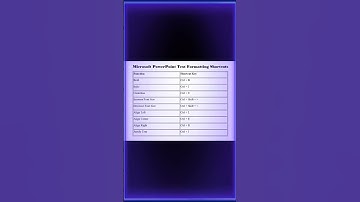 Microsoft PowerPoint Text Formatting Shortcuts I Type & Edit Faster #bootandbrowse