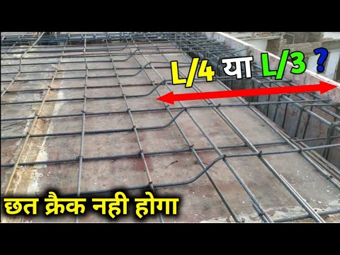 वीडियो: साइलैब में कोएफ़ क्या है?