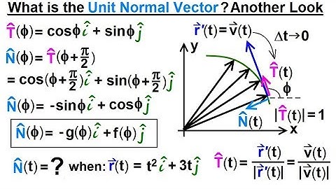Calculus 3: Vector Calculus in 2D (25 of 39) The Unit Normal Vector: Another Look