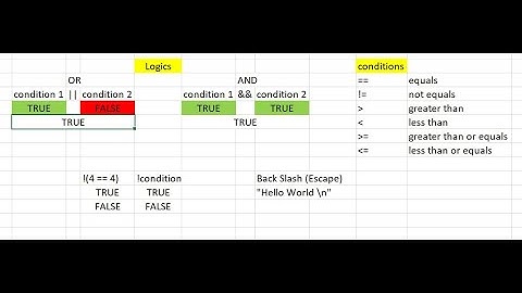 Class 4 - C# programming Operators, String, Boolean, Math in pashto