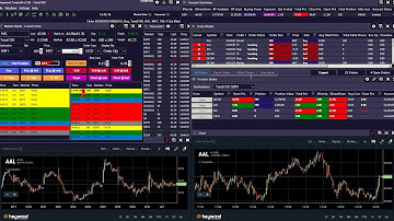 How to Trade from Level 2 in Hayward Trader