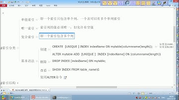 16 尚硅谷 MySQL高级 索引分类和建索引命令语句
