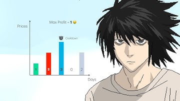 Best Time to Buy and Sell Stock with Cooldown