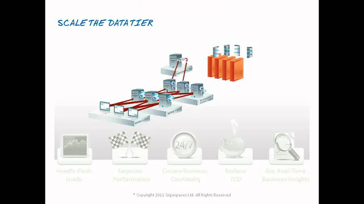 GigaSpaces XAP Premium - Single Platform. Complete Scalability.