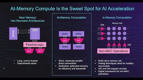 Untether AI Touts “At Memory” Architecture Promising Efficiency And