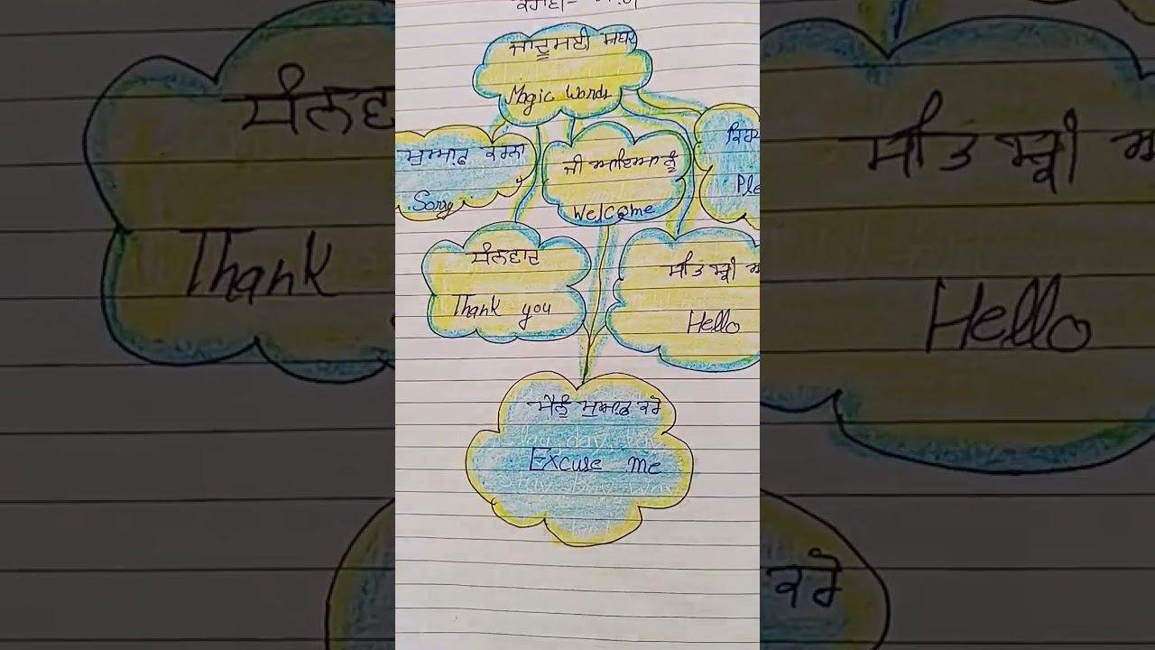 magic words in English and Punjabi ਜਾਦੂਮਈ ਸ਼ਬਦ