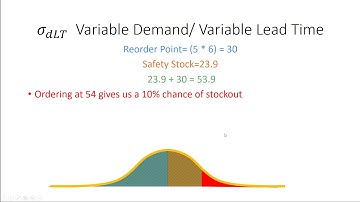 Variable Demand Variable Lead Time