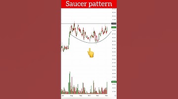 highly profitable chart pattern for Swing trading 🤑💥👆