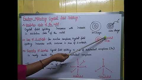 Factors affecting Crystal field splitting. Merits and de merits of CFT.