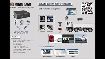 DMS ,ADAS,BSD DVR system