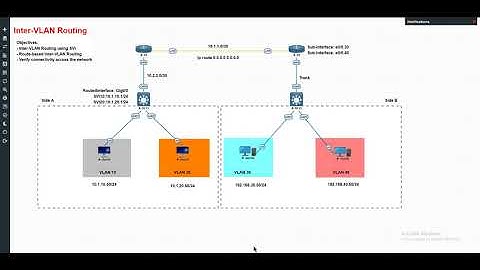 Inter-VLAN Routing: Switch Virtual Interface and Route-Based