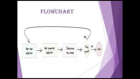 Rock Paper Scissors Python Game