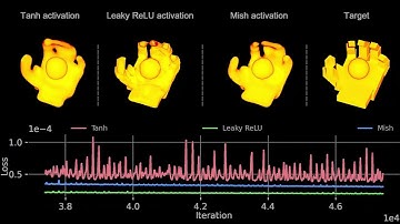 Exploring Neural Network
