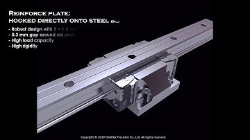 Linear Guide Standard 4-Row Ball type series