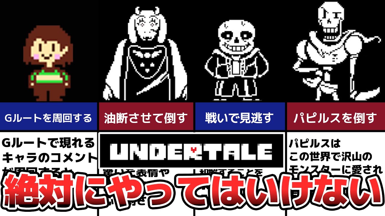 平成最後の！【アンダーテール#55】ぽこにゃんVSオメガフラウィー！戦いの結末は…？【Undertale】ゆっくり実況プレイ