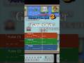 【耳コピ】Game Over – Super Mario Bros. 3 | Transcription #mario #nintendo #vgm #logicprox #flstudio
