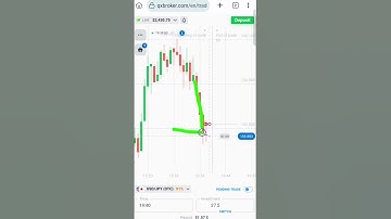 DOUBLE Your Binary Options Wins! (Guaranteed With This Strategy) #shorts