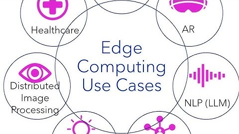 Case study video |Edge Computing |SNS Institutions