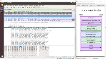 TLS Essentials 12: TLS 1.2 Wireshark analysis