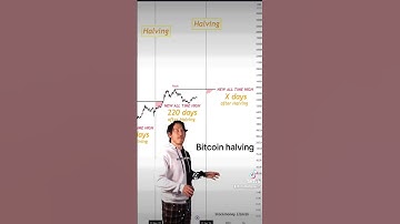 The bitcoin halving #bitcoin #bitcoinhalving #bullmarkets