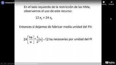 Unidad 3 Interpretacion de los elementos de la tabla simplex
