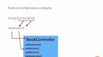 Zend Framework 2 -- 03 04 Route Configuration