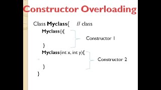 Constructor overloading in java with Example