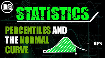 Percentiles & the Normal Curve