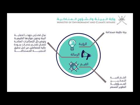 الواجهة الرئيسية لصفحة حساب العميل في موقع وزارة البيئة والشؤون المناخية