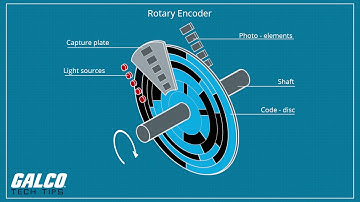 What is an Encoder and how does it work? - A Galco TV Tech Tip | Galco