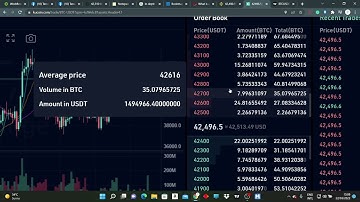 Crypto trading and In Depth Order Book Learning | What is Crypto Market Order Book?