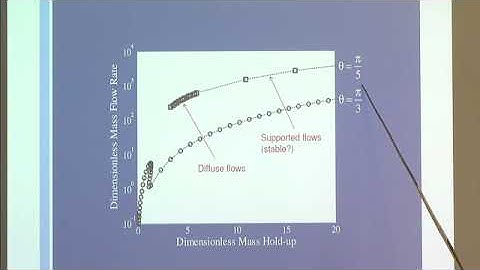 Prof. James Jenkins | Inclined Granular Flows Supported on a Collisional Shear Layer