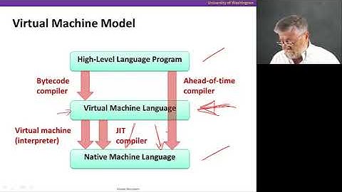 The Hardware/Software Interface || 03 Virtual Machines 14 21