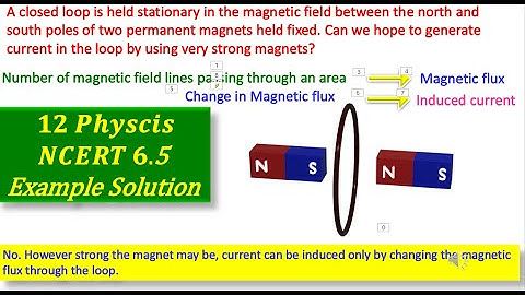 A closed loop is held stationary in the magnetic field between thenorth and south poles of