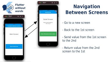 Flutter | Navigation between screens. How to send params between screens using navigation?