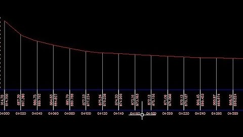 Civil3d   How to Create a Profile from File
