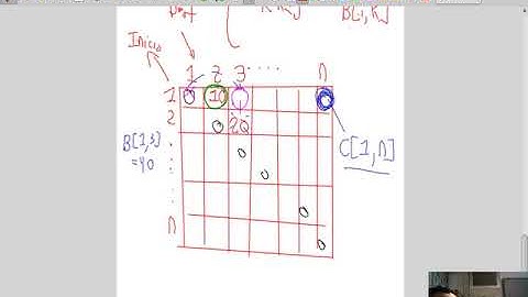 Clase 24-1 Fundamentos de algoritmos (FADA): Programación dinámica VI Embarcaderos