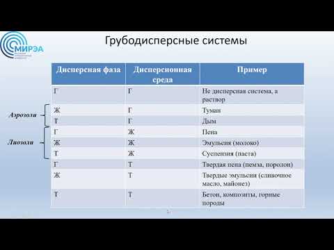 Растворы. Гетерогенные равновесия (часть 1)