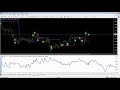 Kiểm tra và tối ưu Expert Advisor trong Metatrader 4 - BBM ...
