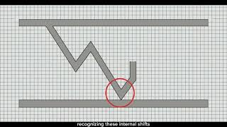 Celebrity Identification of Rectangle Top Chart Pattern 🔲📈 and technical analysis #chapter38 #identifypattern  Profile