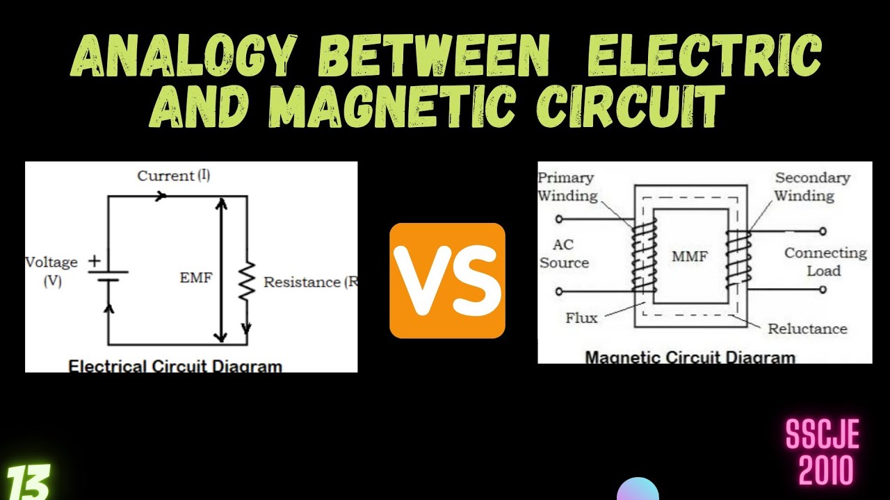 Analogy Between Electric And Magnetic Circuit || Comparison Between ...