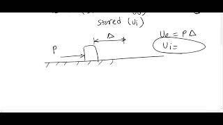 Week 7 Lecture CIV3SD1 (Principle of work and energy)