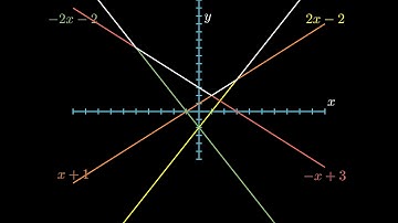 Convex Hull Trick Visualisation